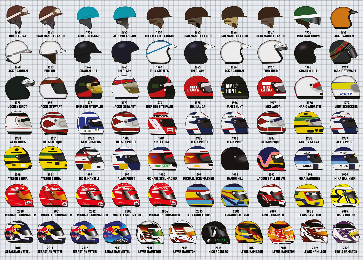 Grand Prix Driver Helmets 1000 Piece Jigsaw Puzzle